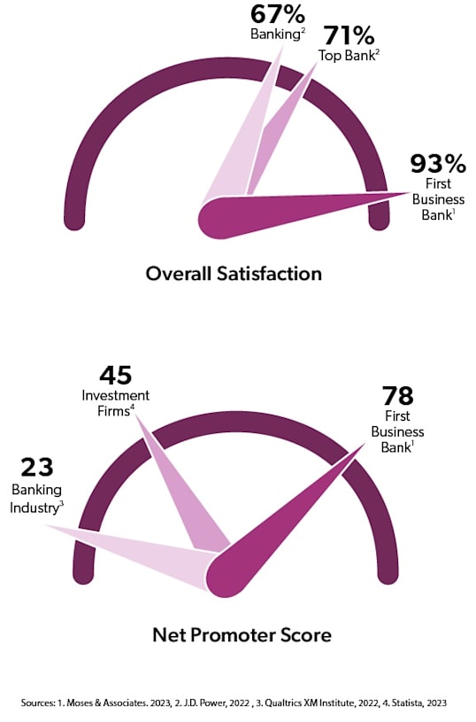 nps score customer satisfaction score