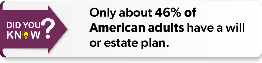 infographic stating "only about 46% of American Adults have a will or estate plan."