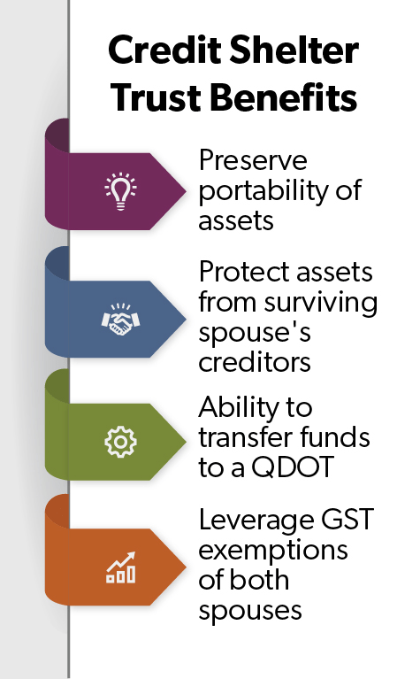 Infographic of the credit shelter trust benefits