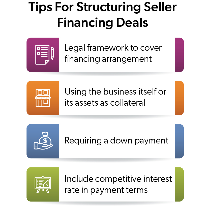 An infographic with tips for structuring seller financing deals, including legal framework, use of business as collateral, down payment requirement, and competitive interest rates.