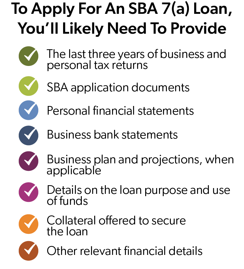 A checklist titled ‘To Apply For An SBA 7(a) Loan, You’ll Likely Need To Provide’.The list includes business and personal tax returns, SBA application documents, personal financial statements, business bank statements, a business plan and projections, details on the loan purpose and use of funds, collateral offered to secure the loan, and other relevant financial details.