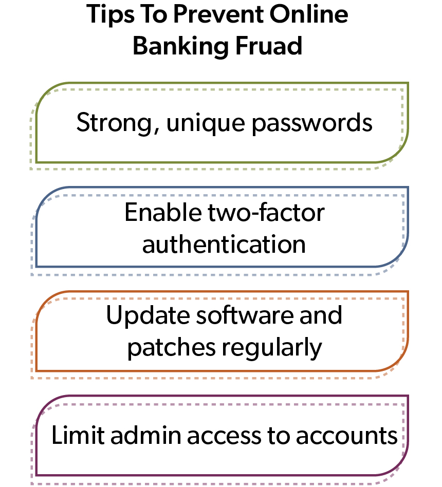 Tips to prevent online banking fraud—use strong, unique passwords, enable two-factor authentication, update software and patches regularly, and limit admin access to accounts.
