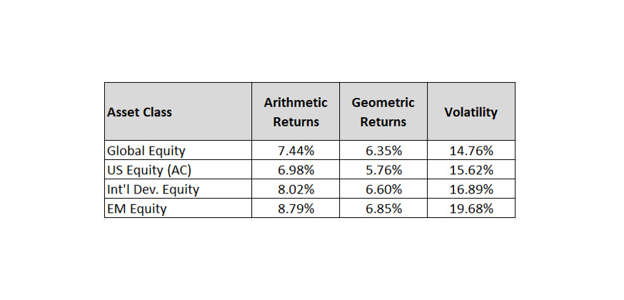 Market Cap Segments chart 2