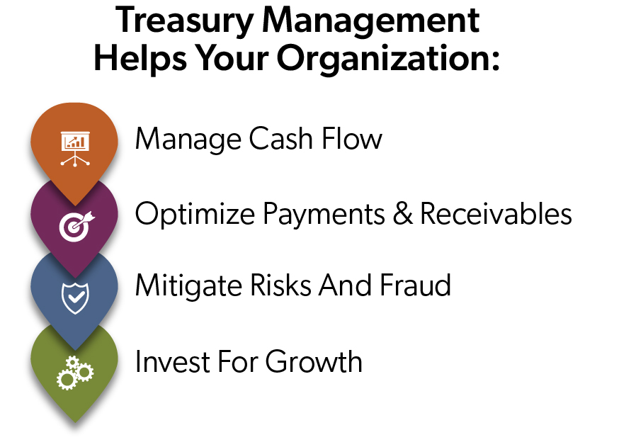 Infographic of how Treasury Management Helps Your Organization