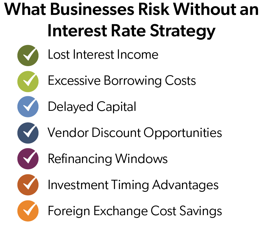 infographic on What Businesses Risk Without an Interest Rate Strategy