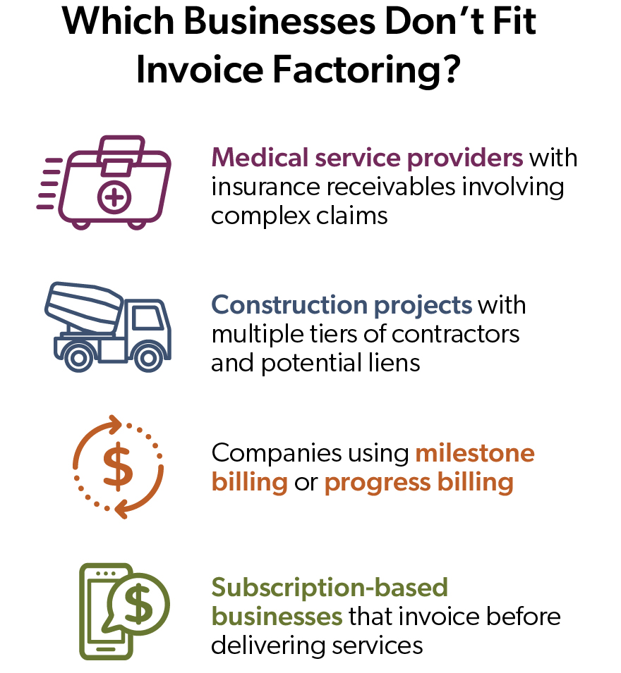 Infographic: Businesses that don’t fit invoice factoring, like medical, construction, milestone billing, and subscription models.