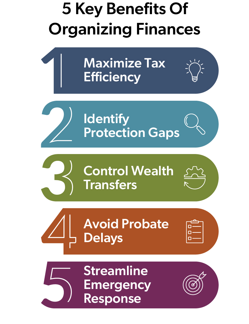infographic of 5 Key Benefits of Organizing Finances