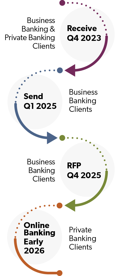 Infographic of the FedNow Instant Payments timeline