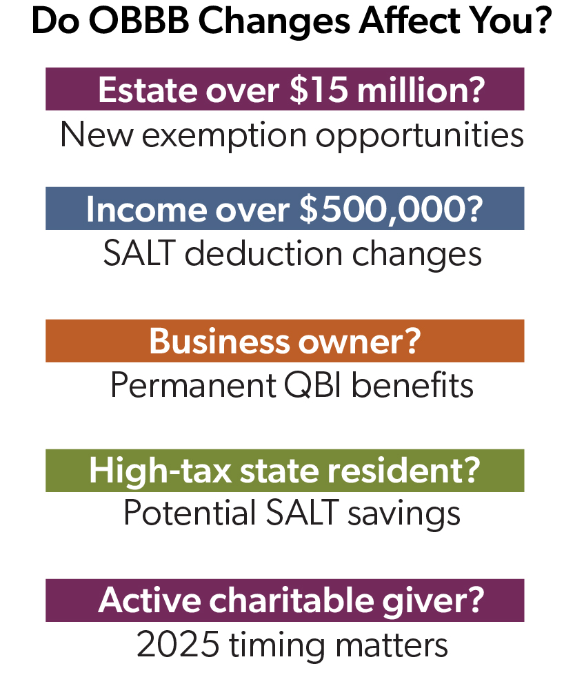 infographic on Do OBBB Changes Affect You?