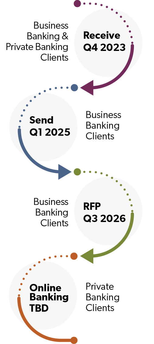 infographic of the FedNow instant payments timeline
