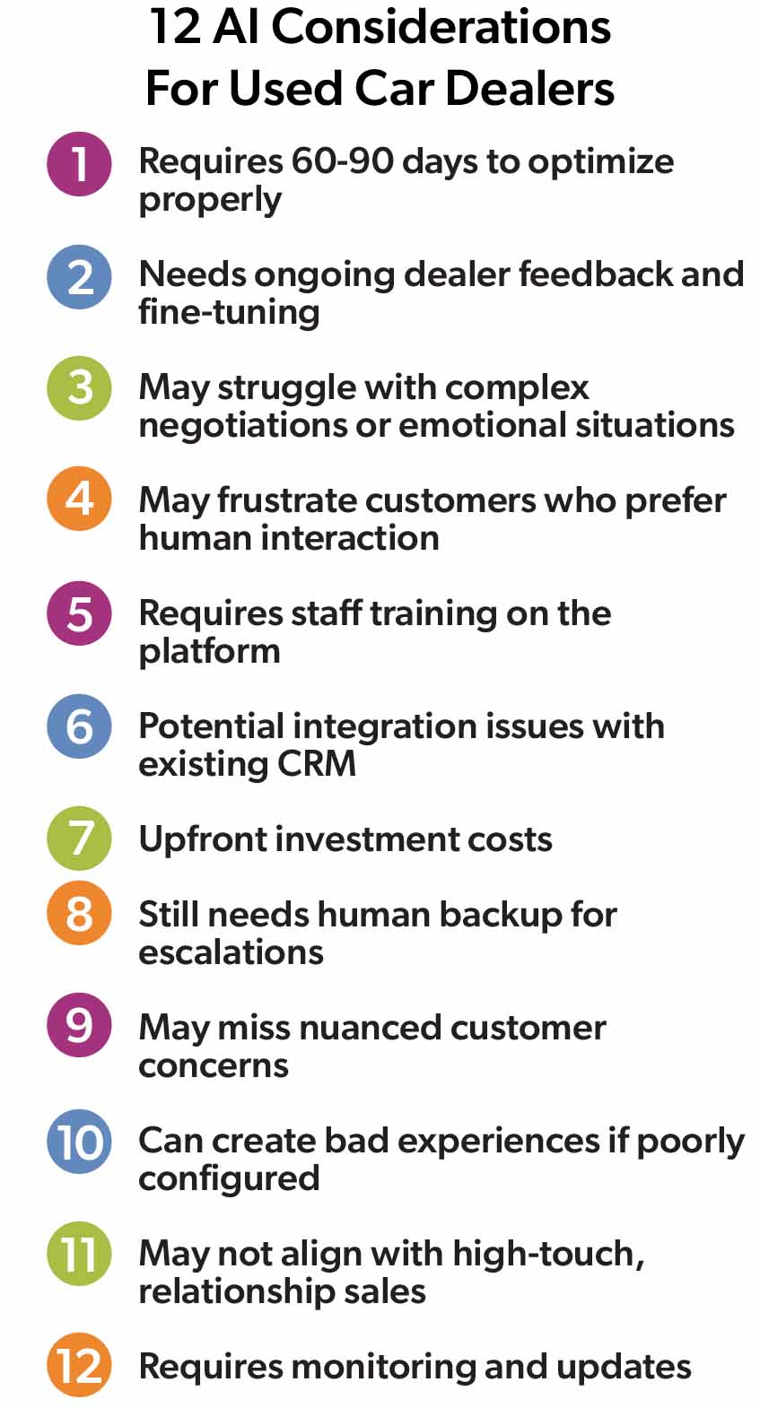 infographic listing 12 AI considerations for used car dealers