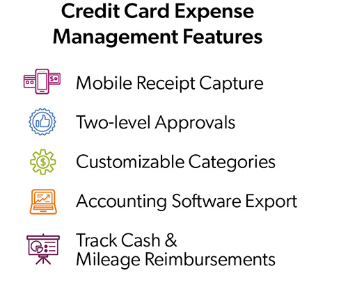 infographic on Credit Card Expense management features