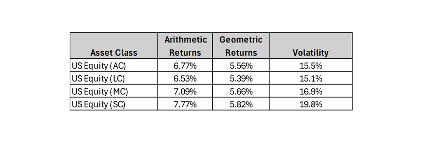 Chart of the Market Cap Segments