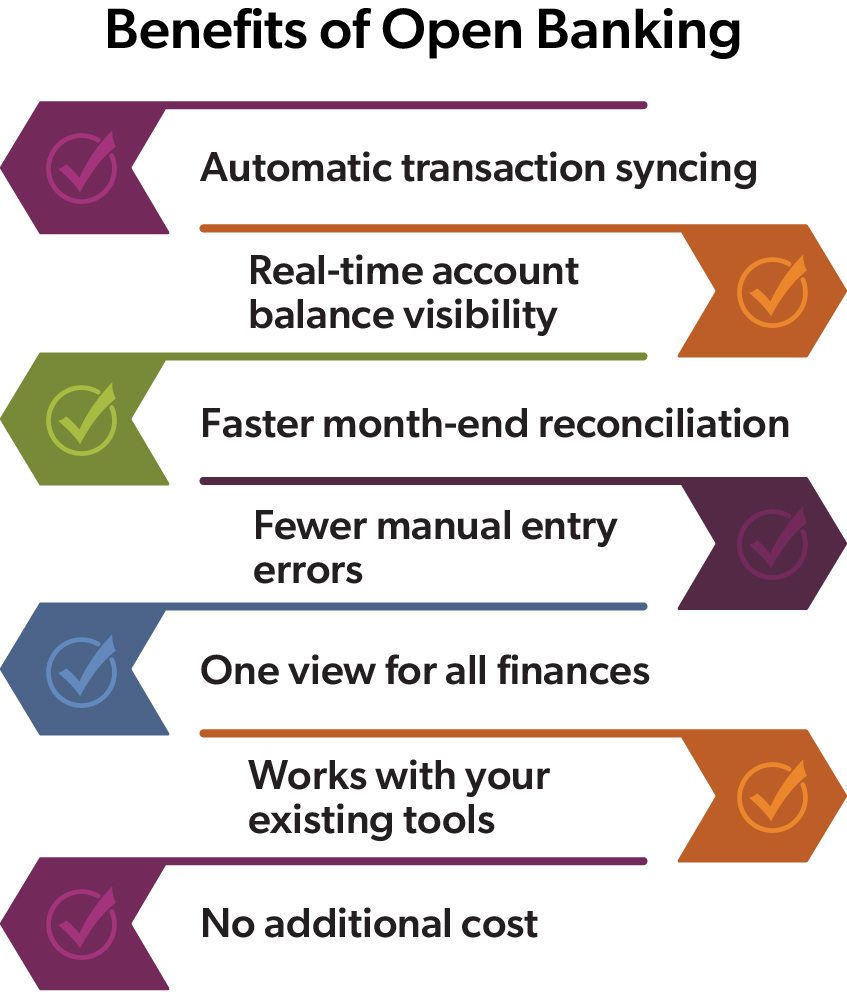 infographic on the Benefits of Open Banking