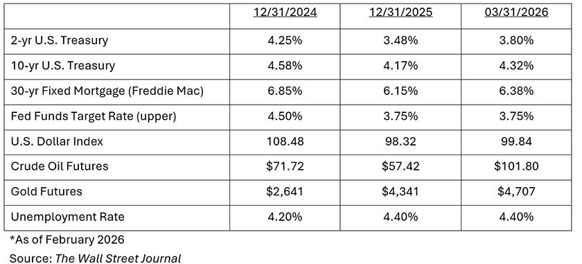 Table of the Key Rates