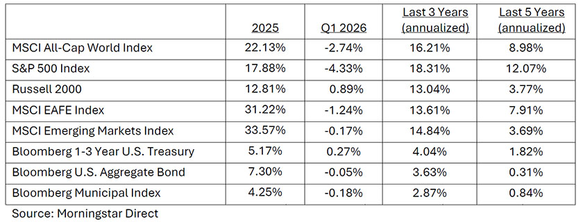 table of the selected period returns