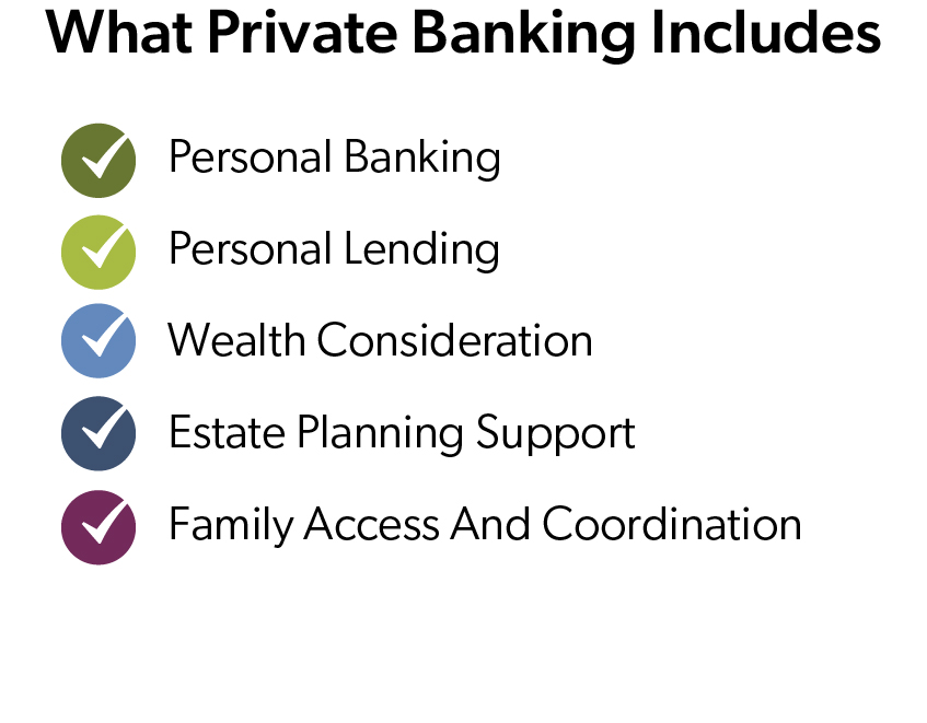 Infographic on What Private Banking Includes Checklist