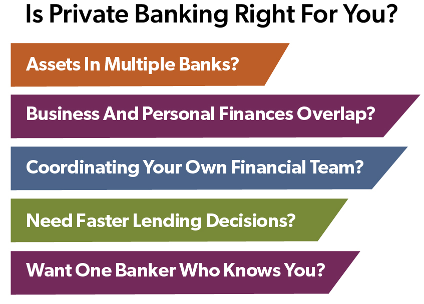 infographic on Is Private Banking Right For You?