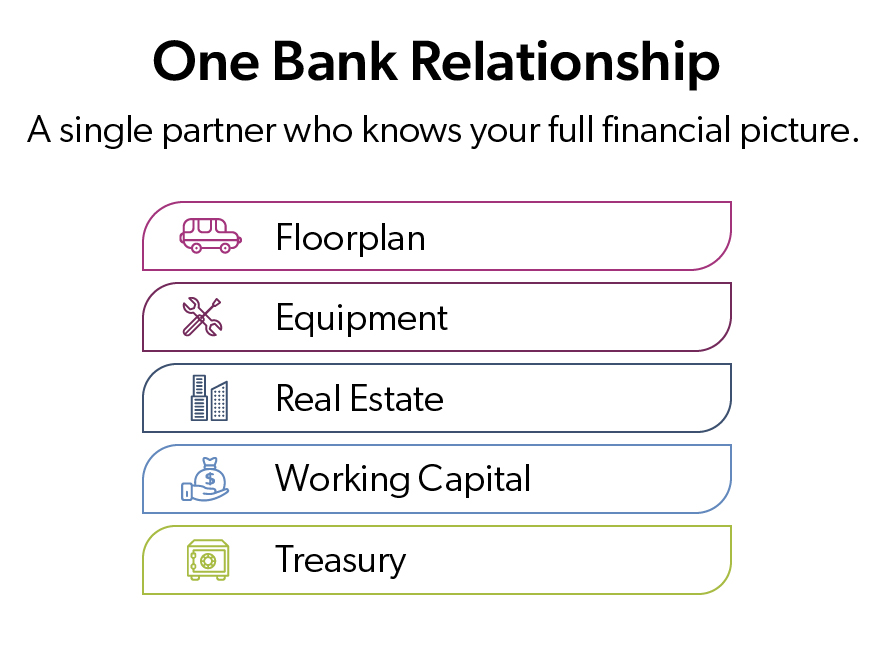infographic on the benefits of having one bank relationship