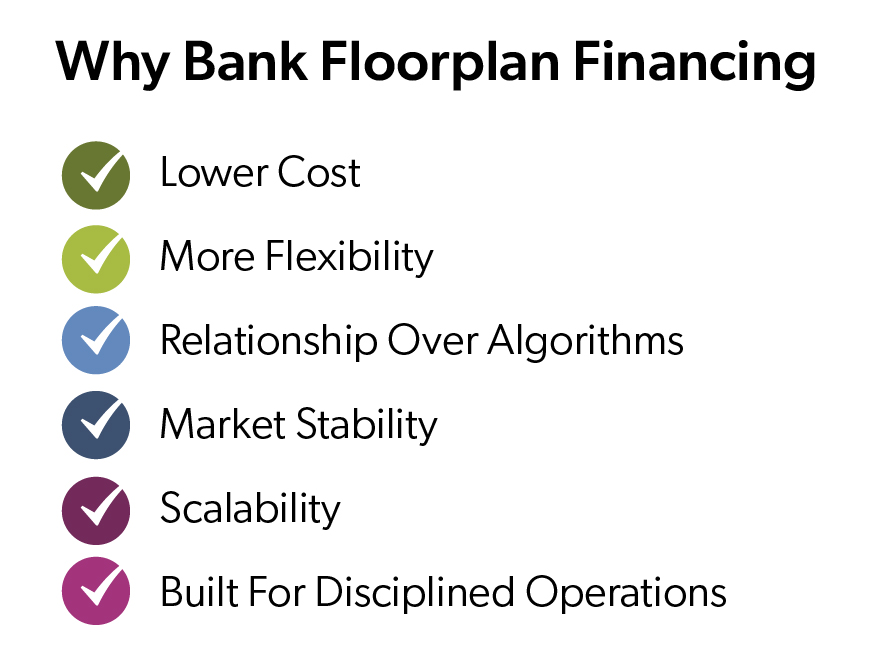 infographic on Why to do Bank Floorplan Financing