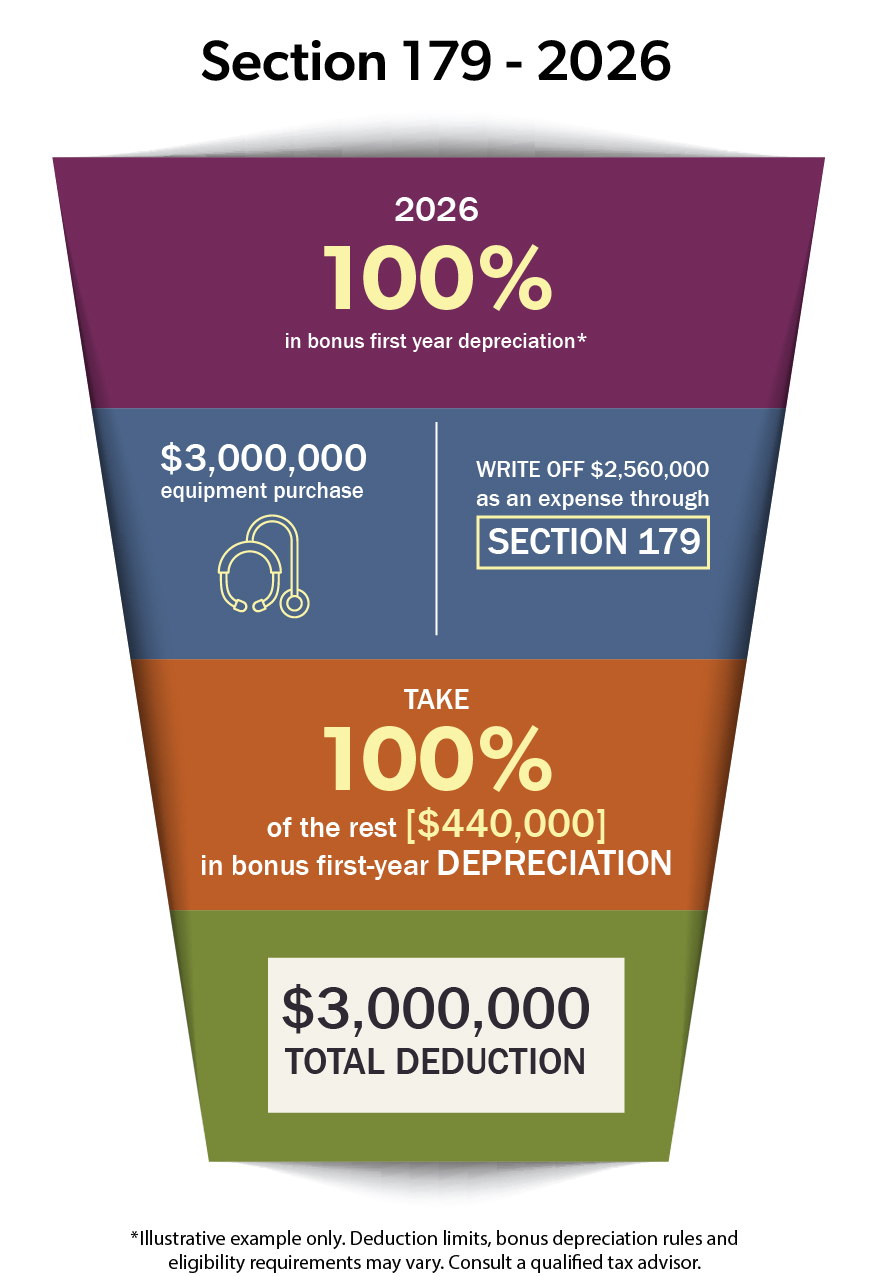 Infographic of Section 179 for 2026