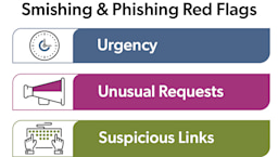 Preventing Smishing And Phishing Attacks - First Business Bank